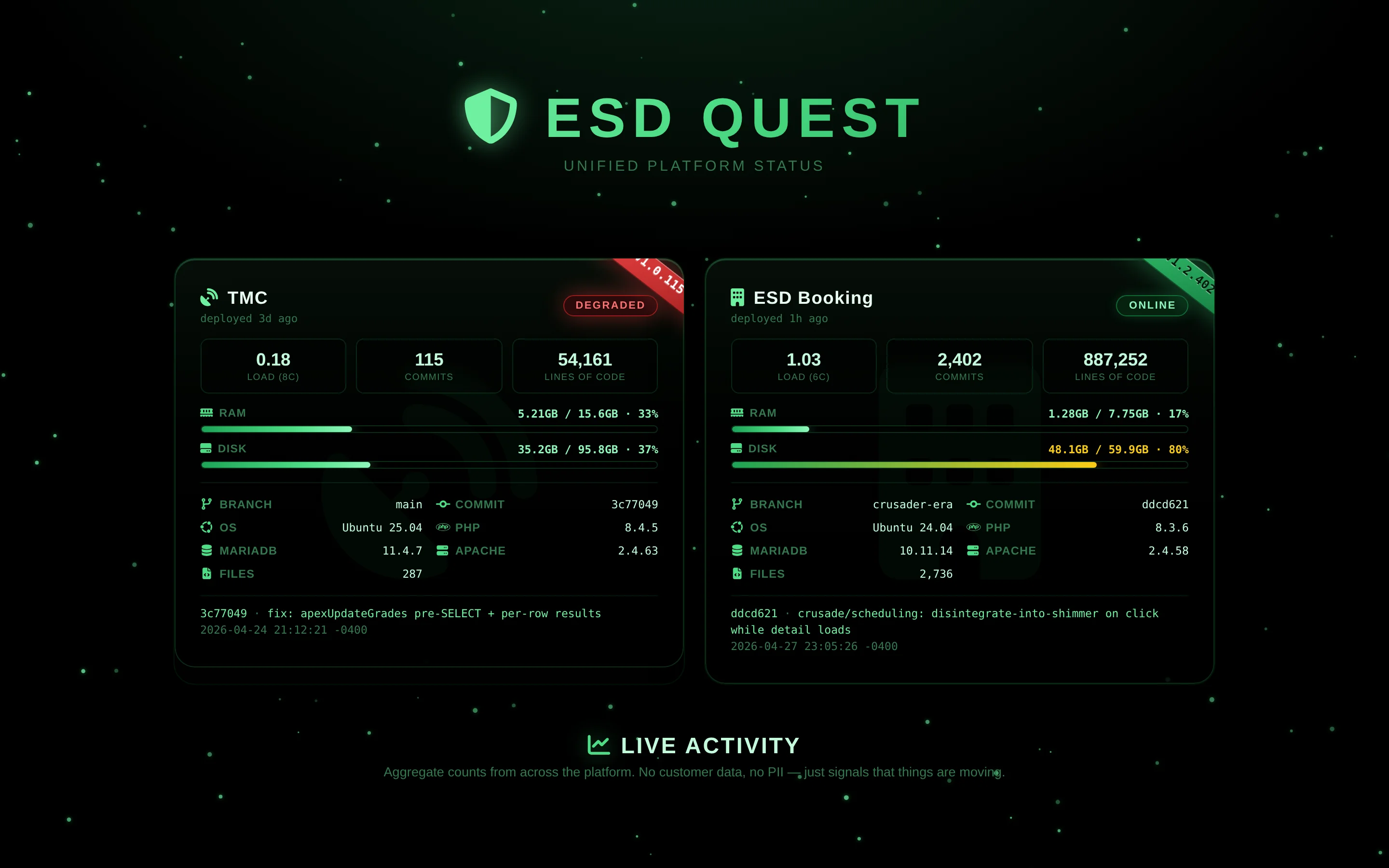 ESD Quest — Unified status surface for the ESD platform — sister .quest domain to tmc.quest. Placeholder today, primary host tomorrow.